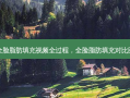 全脸脂肪填充视频全过程，全脸脂肪填充对比图